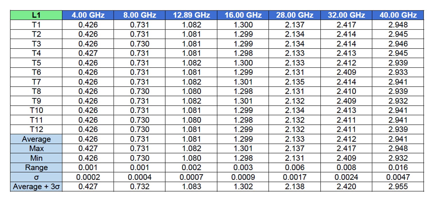 TP250 Precision Positioner in action