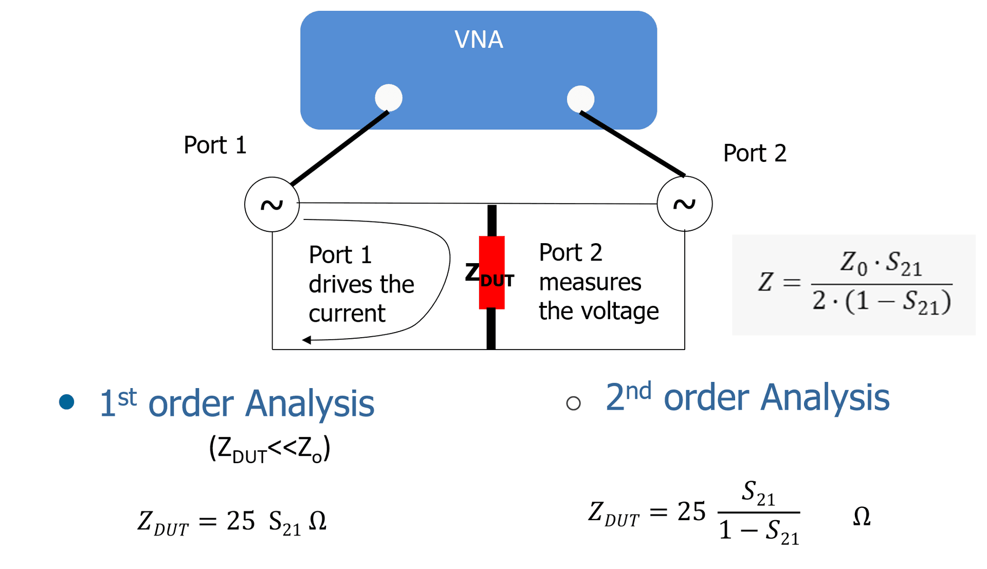 2-Port PDN Shunt Thru Method
