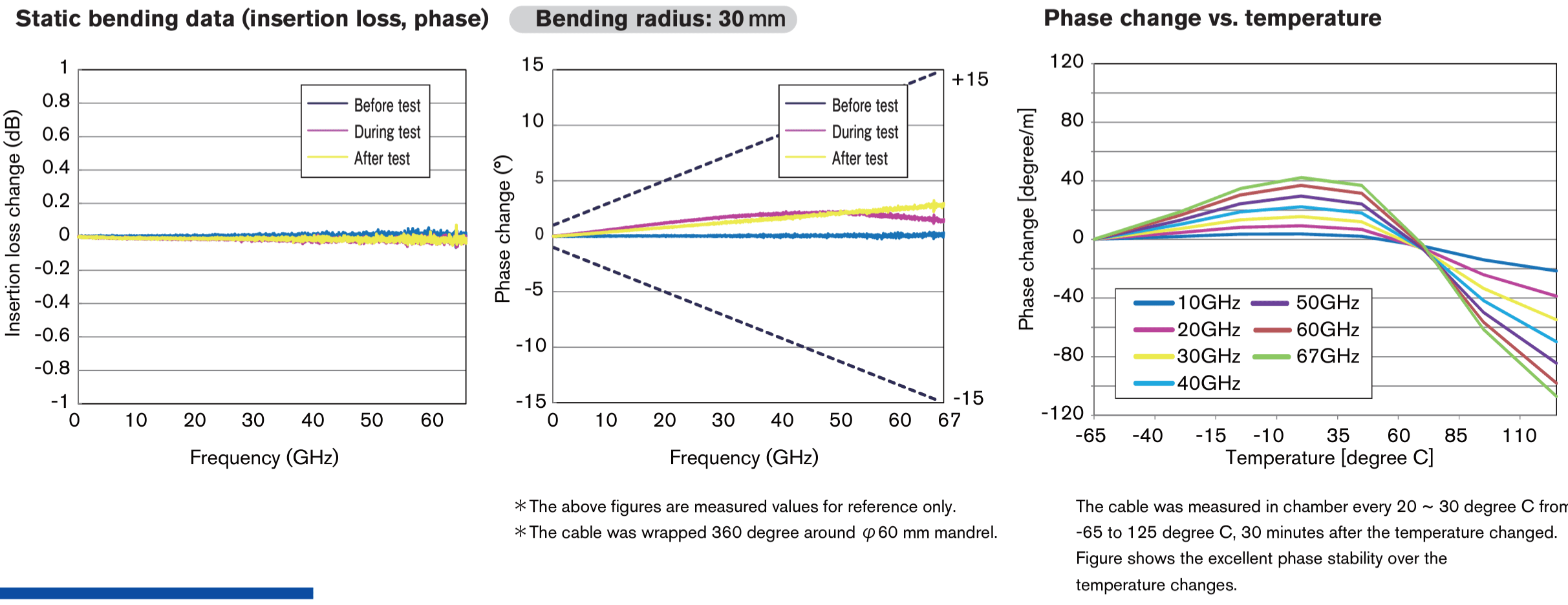 MWX161 Bending Chart