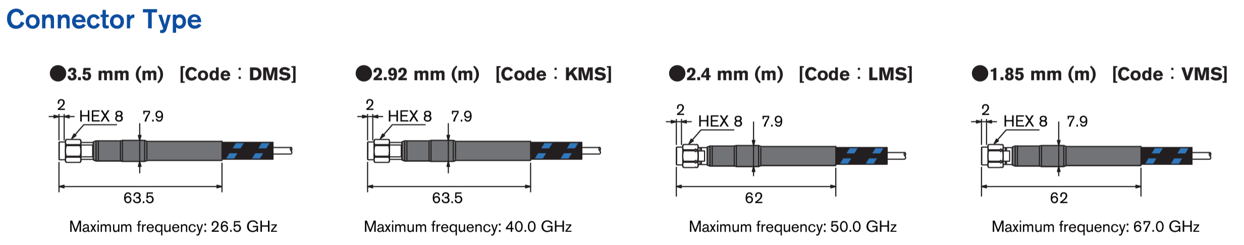 MWX161 Connector Chart