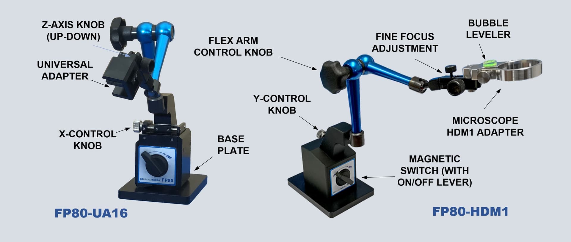 FP80 Flex Positioner in action