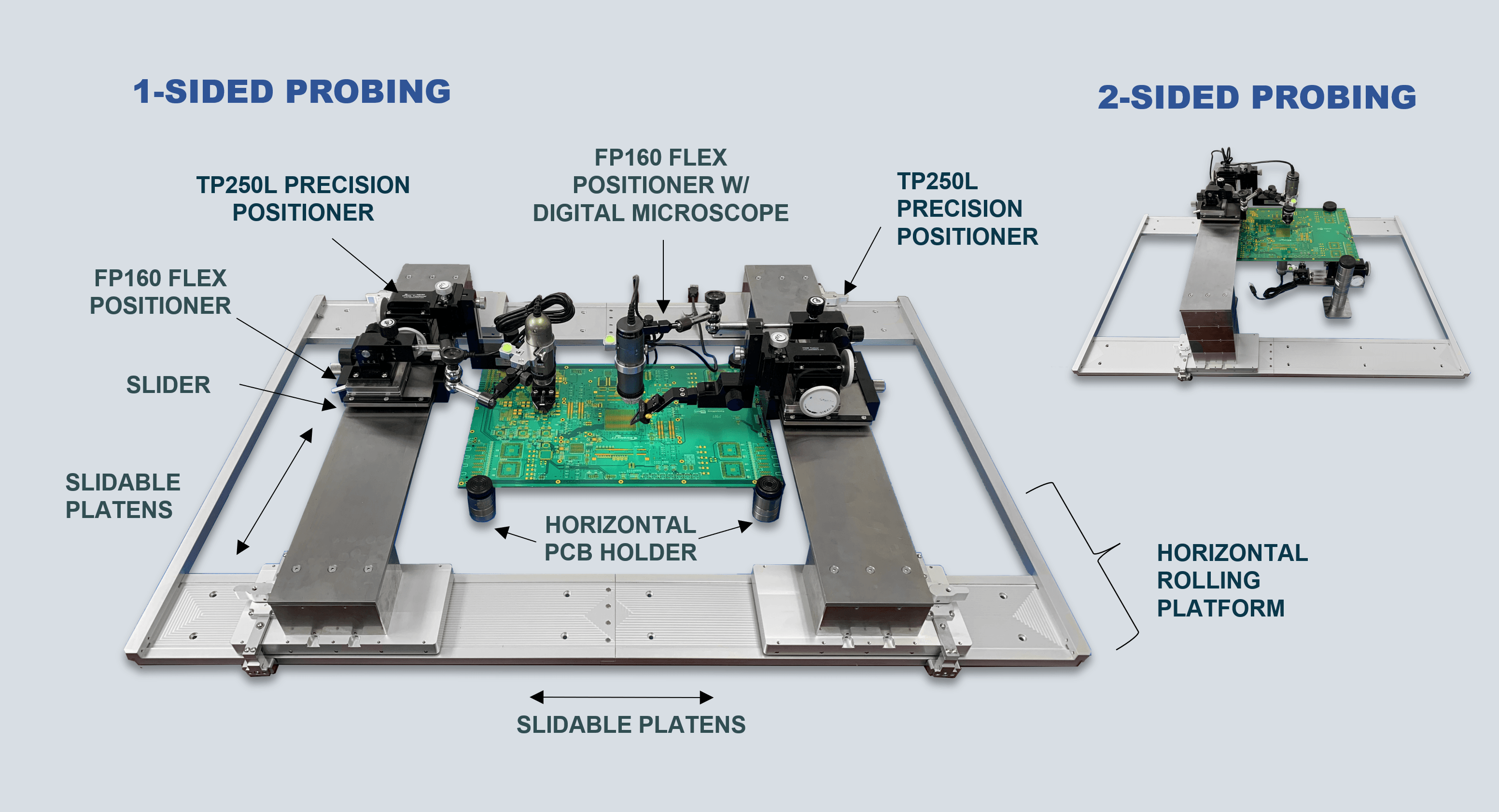 2-sided probing configuration