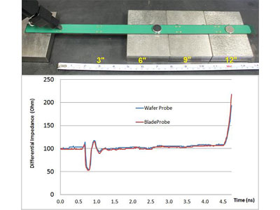 TDR Probing Demonstration